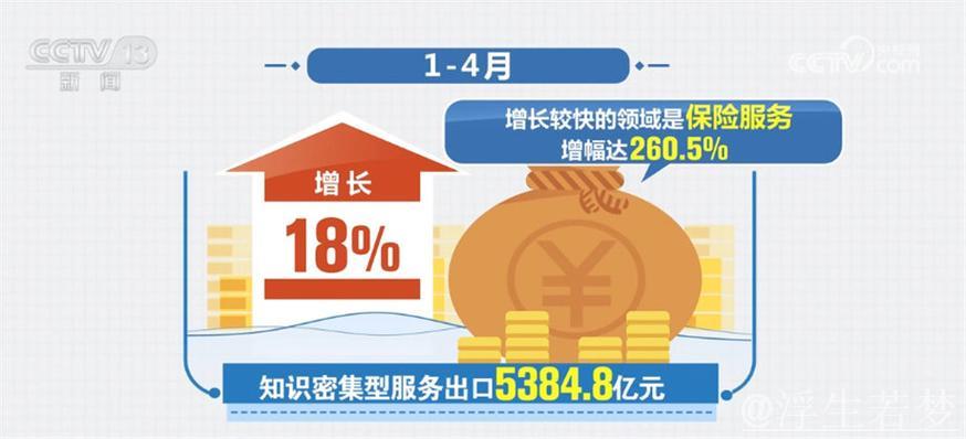 服务贸易政策密集出台 各方加快布局