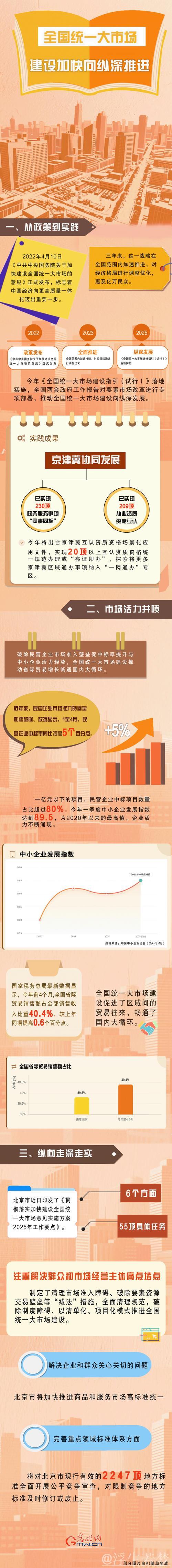 中国城市更新蓝图发布 万亿级市场加速推进